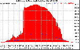 Solar PV/Inverter Performance Grid Power & Solar Radiation