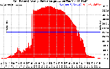 Solar PV/Inverter Performance Inverter Power Output