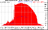 Solar PV/Inverter Performance West Array Power Output & Effective Solar Radiation