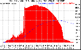 Solar PV/Inverter Performance West Array Actual & Running Average Power Output