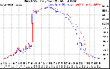 Solar PV/Inverter Performance Photovoltaic Panel Power Output
