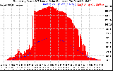 Solar PV/Inverter Performance East Array Power Output & Effective Solar Radiation