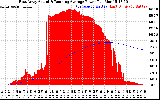 Solar PV/Inverter Performance East Array Actual & Running Average Power Output
