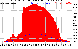 Solar PV/Inverter Performance Total PV Panel Power Output & Effective Solar Radiation