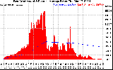 Solar PV/Inverter Performance East Array Actual & Running Average Power Output