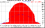 Solar PV/Inverter Performance West Array Power Output & Solar Radiation