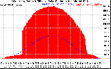 Solar PV/Inverter Performance West Array Power Output & Effective Solar Radiation