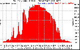 Solar PV/Inverter Performance East Array Actual & Average Power Output