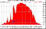 Solar PV/Inverter Performance Total PV Panel Power Output & Solar Radiation