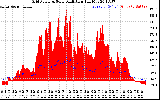 Solar PV/Inverter Performance Grid Power & Solar Radiation