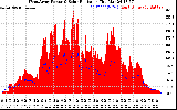 Solar PV/Inverter Performance West Array Power Output & Solar Radiation