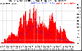 Solar PV/Inverter Performance West Array Power Output & Effective Solar Radiation