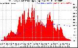 Solar PV/Inverter Performance West Array Actual & Running Average Power Output