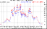 Solar PV/Inverter Performance Photovoltaic Panel Power Output