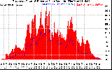 Solar PV/Inverter Performance East Array Power Output & Effective Solar Radiation