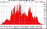 Solar PV/Inverter Performance Total PV Panel Power Output & Solar Radiation