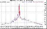 Solar PV/Inverter Performance Photovoltaic Panel Current Output