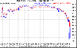 Solar PV/Inverter Performance Photovoltaic Panel Voltage Output