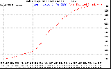 Solar PV/Inverter Performance Daily Energy Production