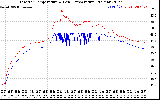 Solar PV/Inverter Performance Inverter Operating Temperature