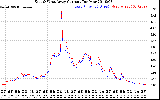 Solar PV/Inverter Performance Photovoltaic Panel Current Output