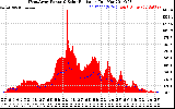 Solar PV/Inverter Performance West Array Power Output & Solar Radiation