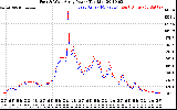 Solar PV/Inverter Performance Photovoltaic Panel Power Output