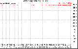 Solar PV/Inverter Performance Grid Voltage