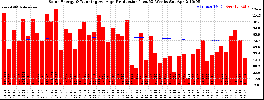 Milwaukee Solar Powered Home WeeklyProduction52RunningAvg