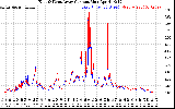 Solar PV/Inverter Performance Photovoltaic Panel Current Output