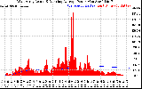Solar PV/Inverter Performance West Array Actual & Running Average Power Output