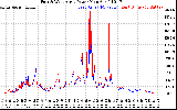 Solar PV/Inverter Performance Photovoltaic Panel Power Output