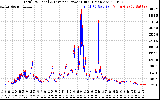 Solar PV/Inverter Performance PV Panel Power Output & Inverter Power Output