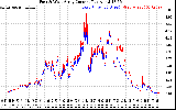 Solar PV/Inverter Performance Photovoltaic Panel Current Output