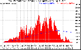 Solar PV/Inverter Performance Total PV Panel & Running Average Power Output