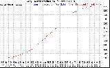 Solar PV/Inverter Performance Daily Energy Production