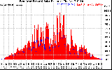 Solar PV/Inverter Performance East Array Power Output & Solar Radiation