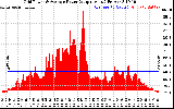 Solar PV/Inverter Performance Inverter Power Output