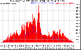 Solar PV/Inverter Performance West Array Power Output & Effective Solar Radiation