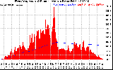 Solar PV/Inverter Performance West Array Actual & Running Average Power Output