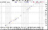 Solar PV/Inverter Performance Daily Energy Production