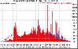 Solar PV/Inverter Performance West Array Power Output & Solar Radiation