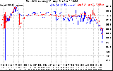 Solar PV/Inverter Performance Photovoltaic Panel Voltage Output