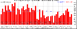 Milwaukee Solar Powered Home WeeklyProduction52RunningAvg