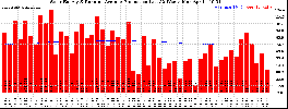 Milwaukee Solar Powered Home WeeklyProduction52RunningAvg
