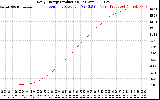 Solar PV/Inverter Performance Daily Energy Production