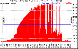 Solar PV/Inverter Performance Inverter Power Output