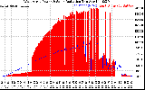Solar PV/Inverter Performance West Array Power Output & Solar Radiation