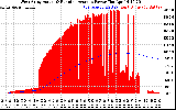Solar PV/Inverter Performance West Array Actual & Running Average Power Output