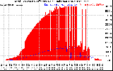 Solar PV/Inverter Performance Total PV Panel Power Output & Effective Solar Radiation